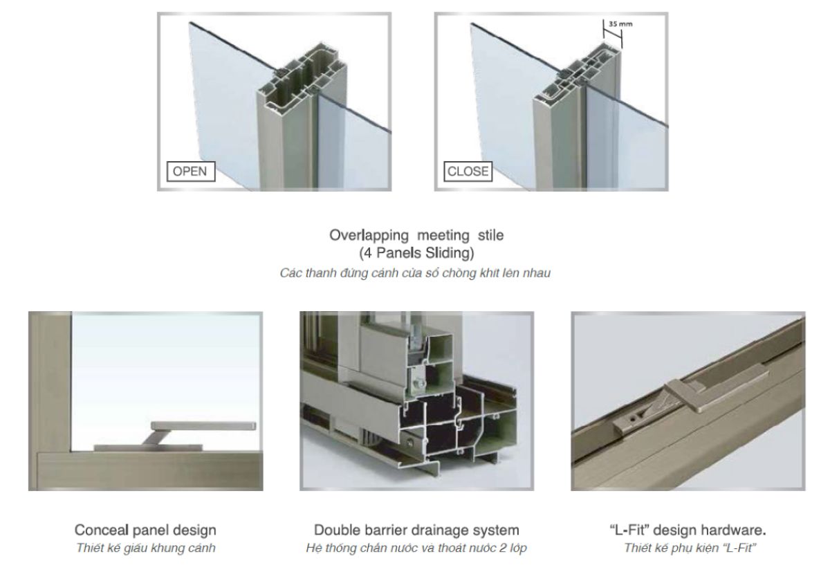 Khung nhôm hệ cửa GRANTS của TOSTEM được yêu thích nhờ thiết kế bền bỉ và tinh tế chuẩn Nhật Bản
