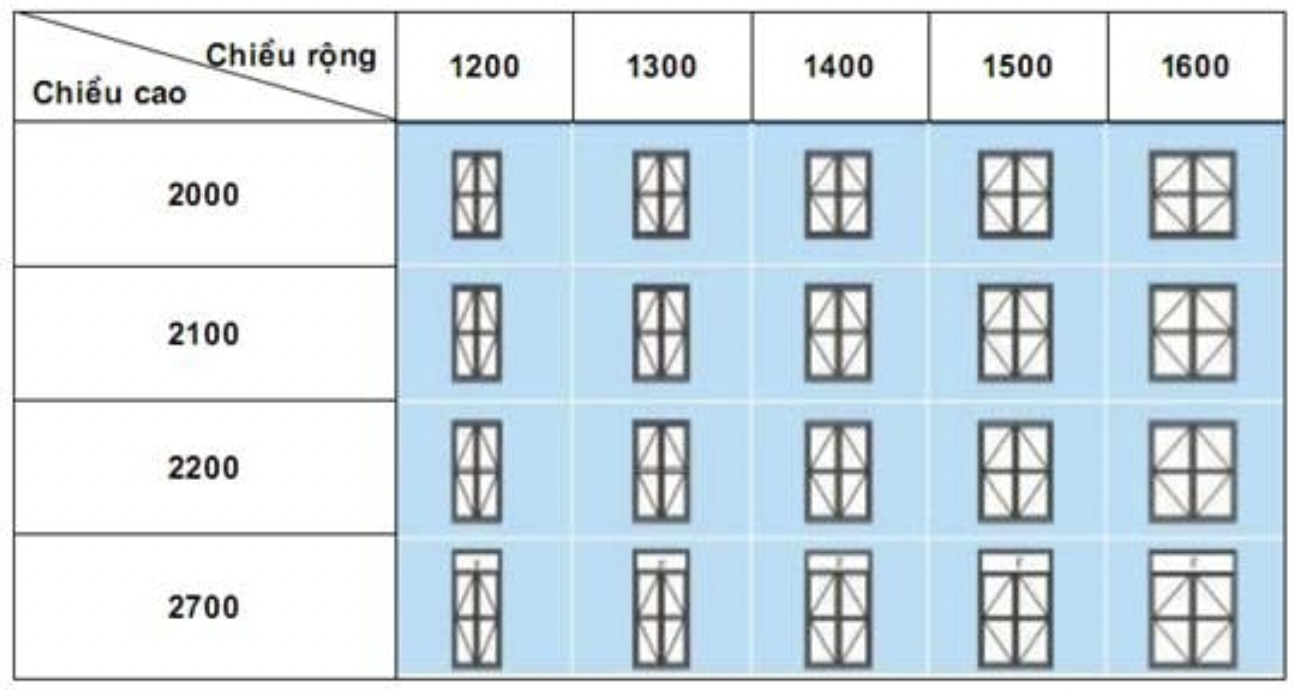 Kích thước cửa đi 2 cánh mở quay