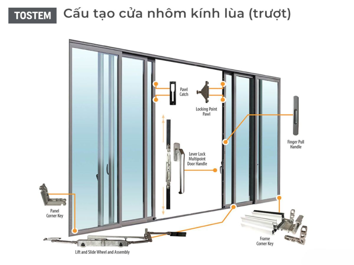 Cấu tạo cửa nhôm kính lùa