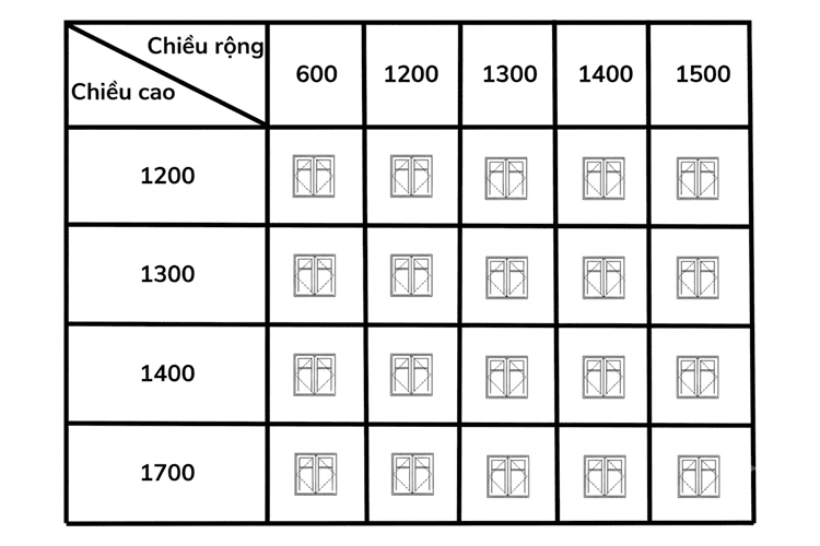 Kích thước cửa sổ 2 cánh mở quay vào trong