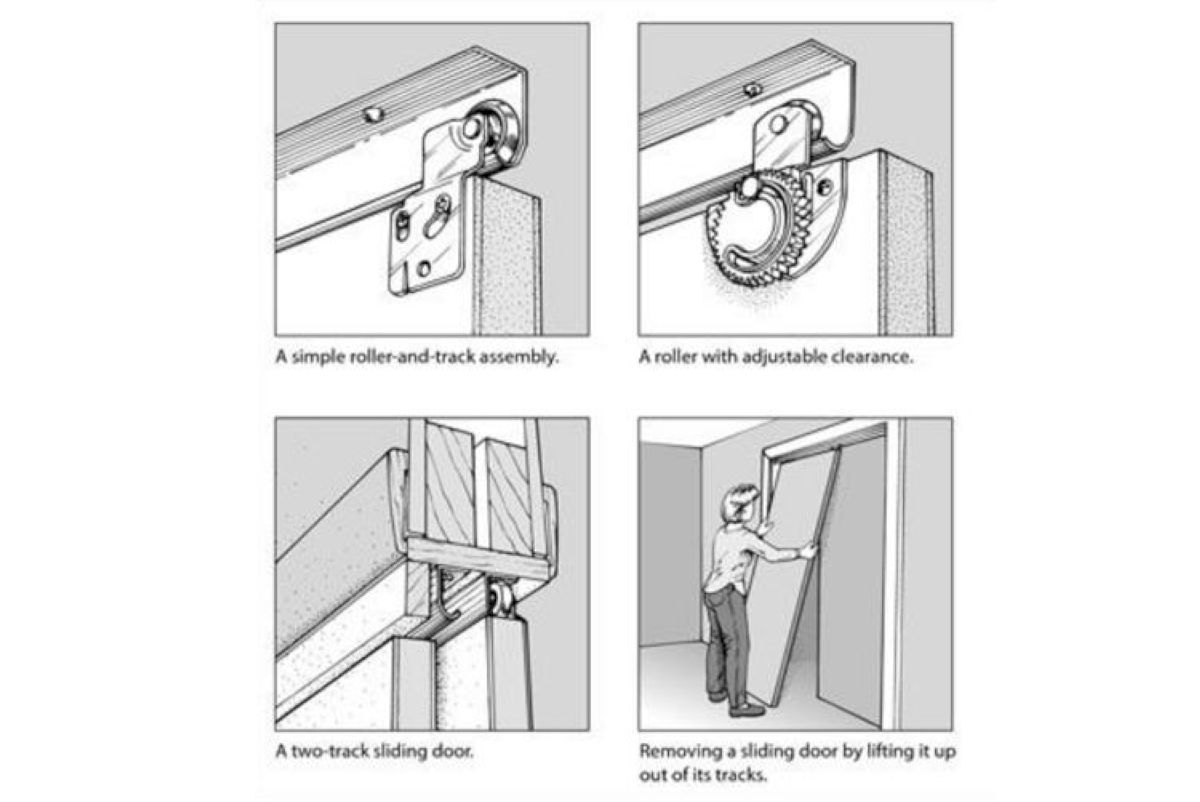 Nhấc cánh cửa rời khỏi ray trượt