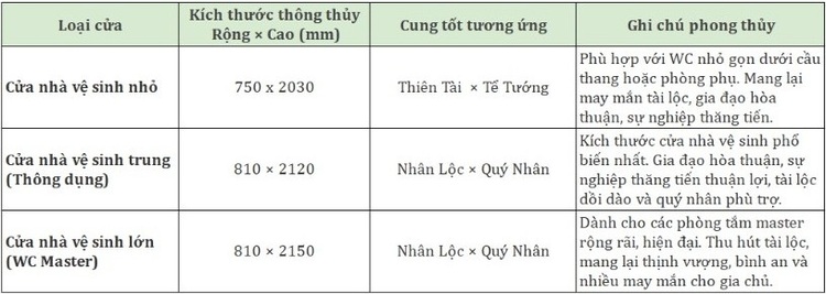 Bảng kích thước Lỗ Ban cửa nhà vệ sinh chuẩn phong thủy