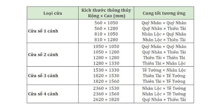Bảng kích thước Lỗ Ban cửa sổ chuẩn phong thủy