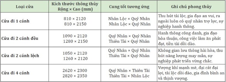 Bảng kích thước Lỗ Ban cửa chính chuẩn phong thủy