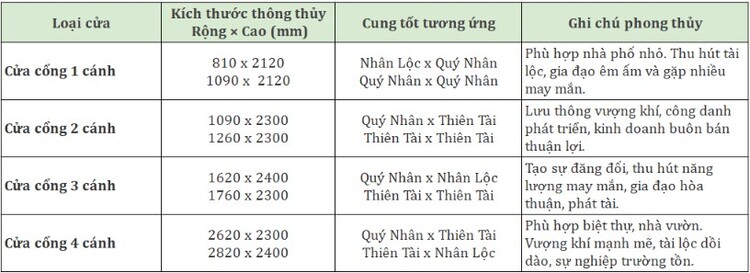Bảng kích thước Lỗ Ban cửa cổng chuẩn phong thủy