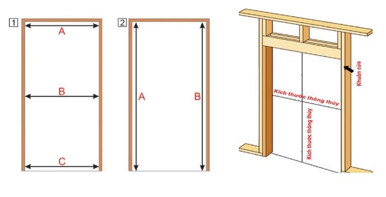 Sử dụng thước Lỗ Ban để đo kích thước thông thủy của cửa