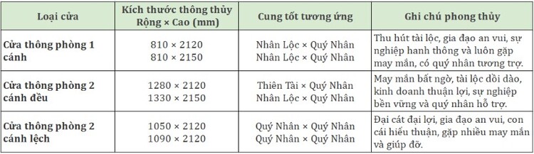 Bảng kích thước Lỗ Ban cửa thông phòng chuẩn phong thủy