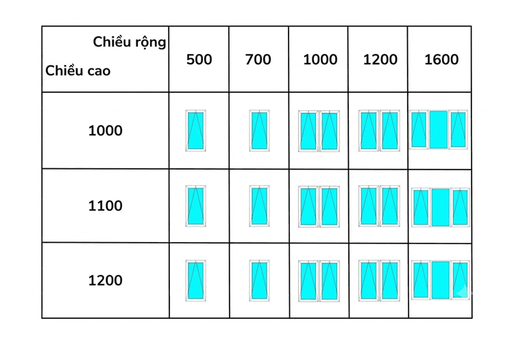 Bảng kích thước cửa sổ lật vào trong/hất ra ngoài