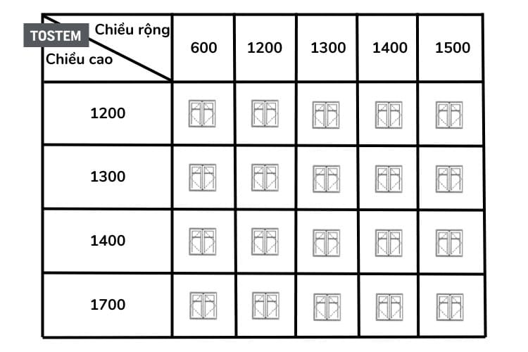 Bảng kích thước cửa sổ lật vào trong/hất ra ngoài