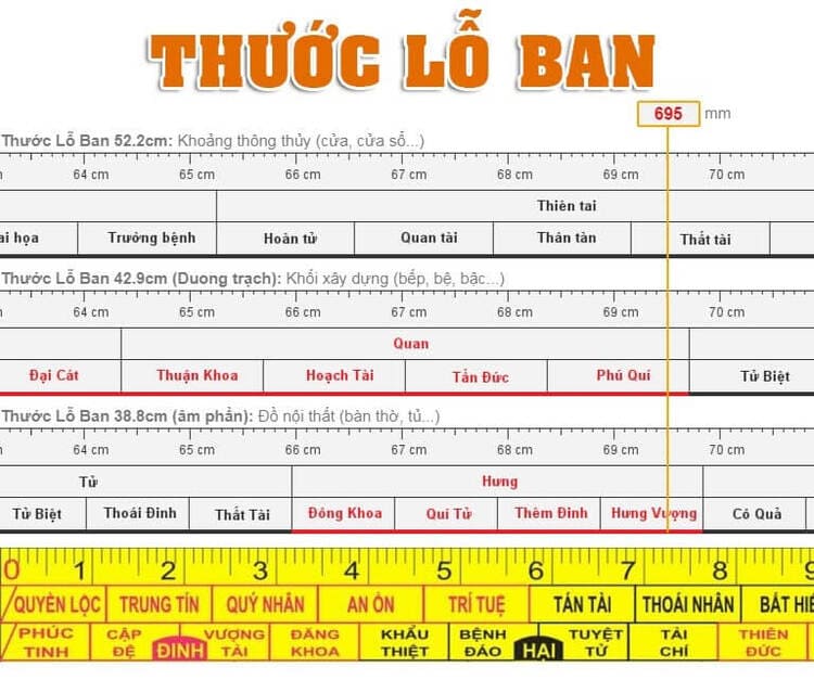 Kích thước cửa sổ phong thủy tiêu chuẩn theo thước lỗ ban