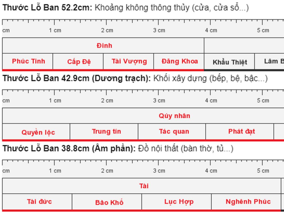 Những loại thước Lỗ Ban được sử dụng phổ biến