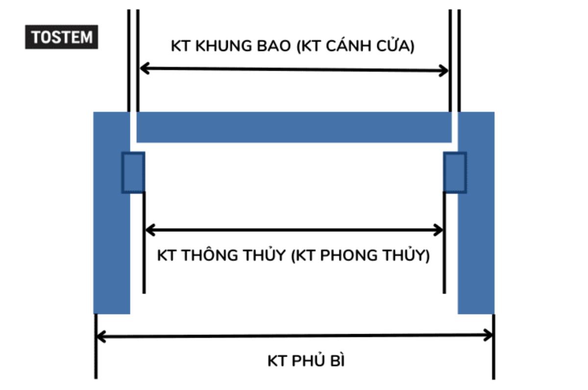Phân biệt được kích thước phong thuỷ và phù bì