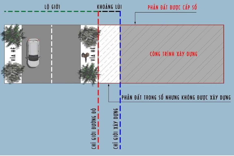 Gia chủ cần tuân thủ quy định về lộ giới khi xây dựng công trình