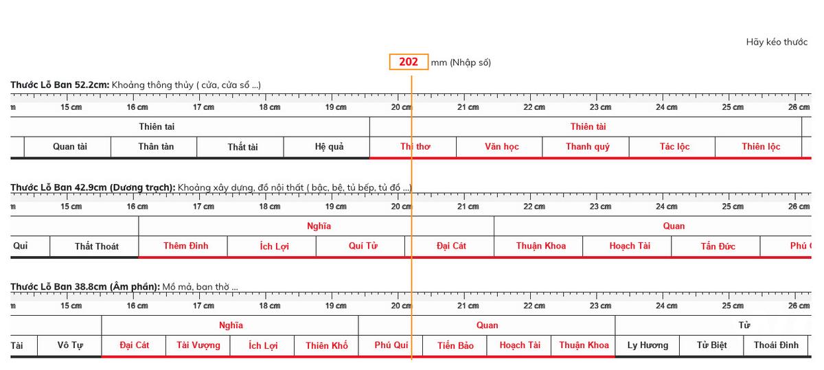 Sử dụng thước lỗ ban thông thủy 52,2cm để đo chuẩn kích thước cửa