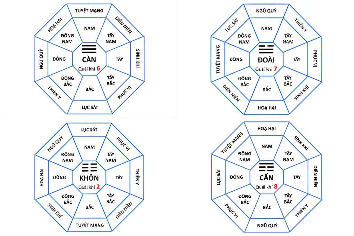 Gia chủ thuộc Tây Tứ Mệnh cần tránh nhà hướng Đông