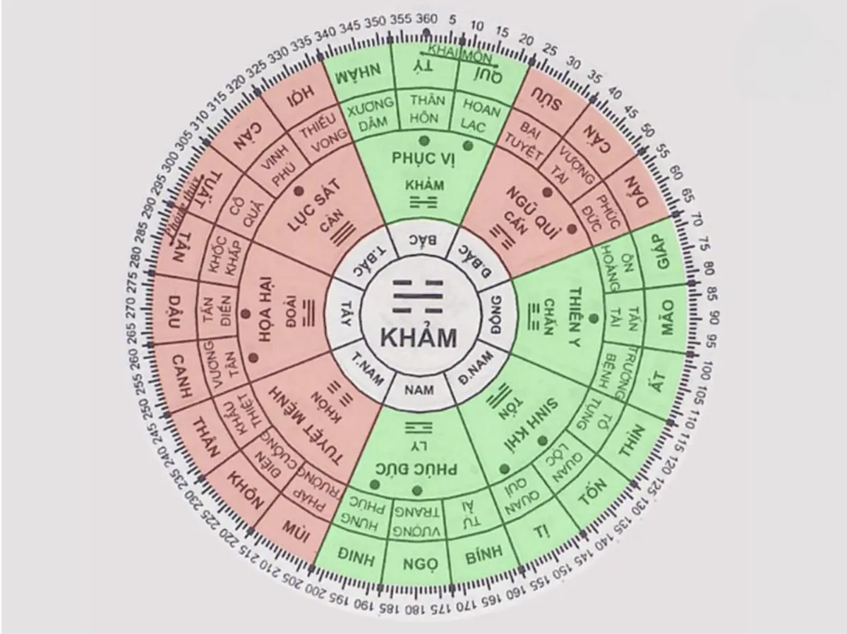 Sơ đồ 8 hướng tốt và cần tránh cho nam Nhâm Tý 1972
