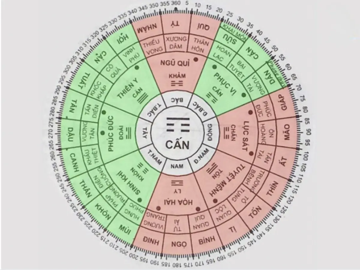 Sơ đồ 8 hướng tốt và cần tránh cho nữ Nhâm Tý 1972