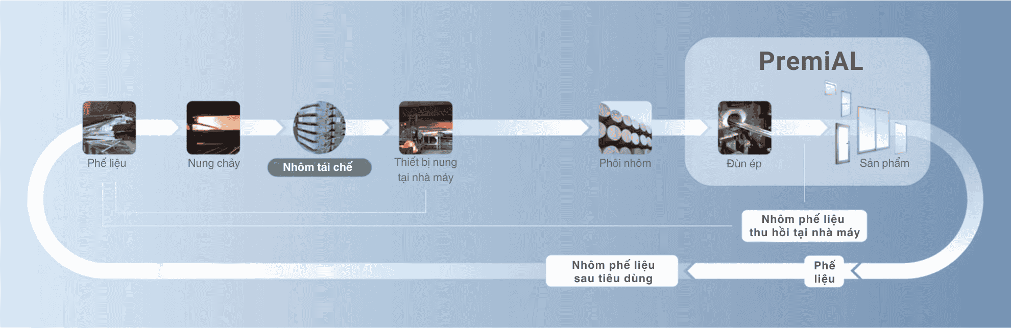 TOSTEM Carport SC & PremiAL®: Tinh Giản Trong Thiết Kế, Bền Vững Từ Vật Liệu